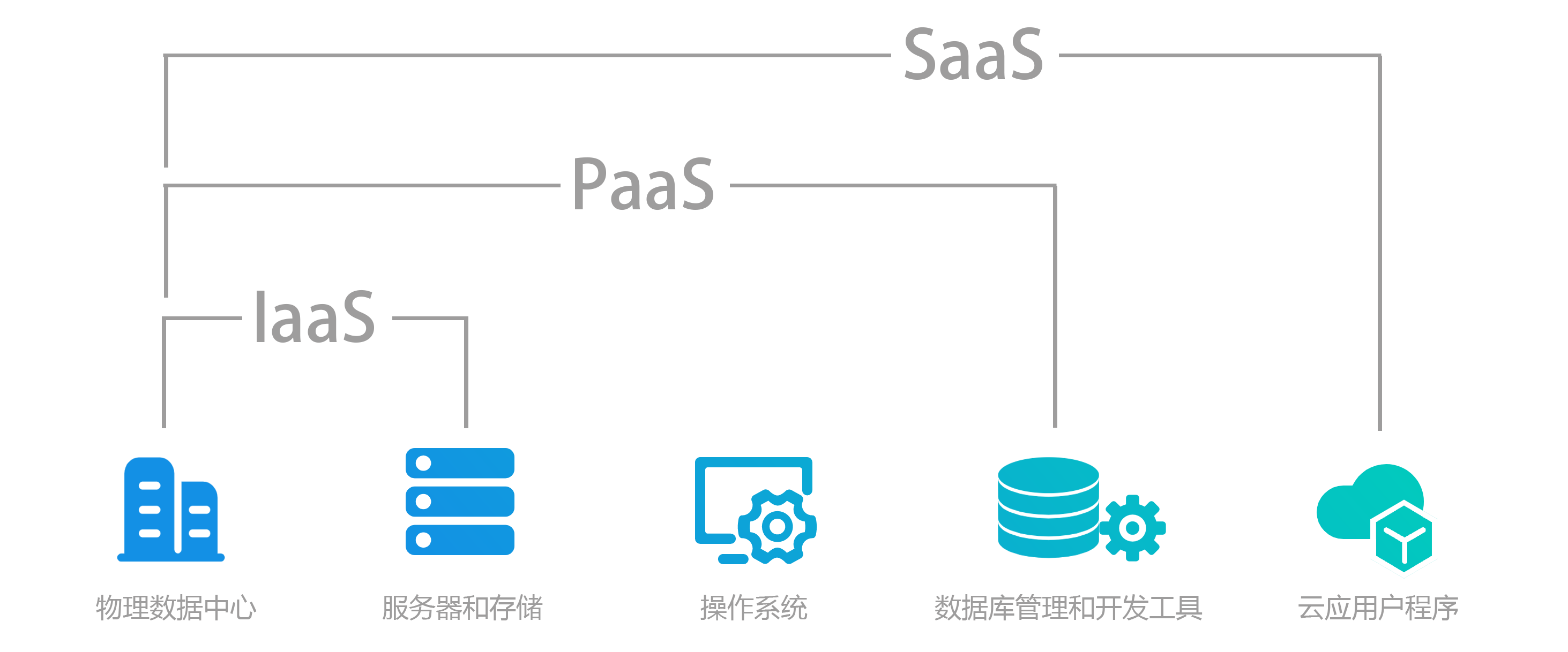 去中心化數(shù)據(jù)庫(kù)管理 PaaS如何重塑企業(yè)數(shù)據(jù)基礎(chǔ)架構(gòu)
