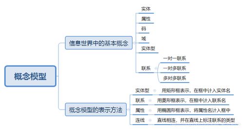網(wǎng)絡(luò)數(shù)據(jù)庫(kù)課程設(shè)計(jì) 基于CSDN理念的圖書(shū)管理數(shù)據(jù)庫(kù)設(shè)計(jì)與實(shí)現(xiàn)
