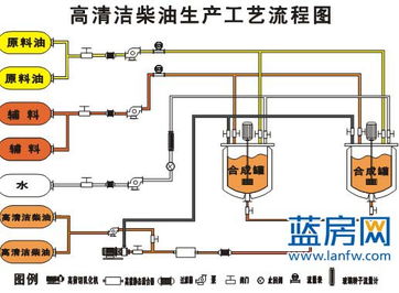 國Ⅳ標準車用柴油10月起登陸廈門，市民喜迎更清潔能源
