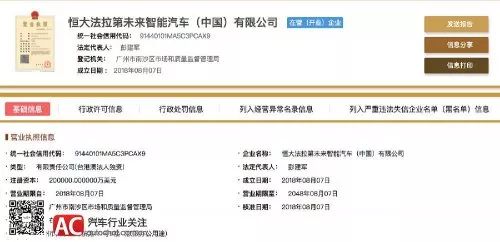 恒大法拉第未來中國正式起航，百億注冊資本彰顯造車雄心